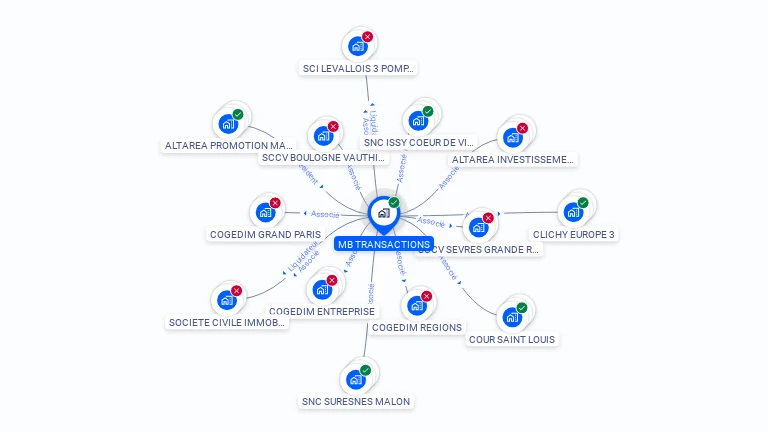Cartographie gratuite de MB TRANSACTIONS