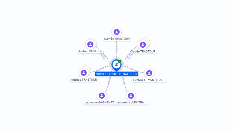 Cartographie gratuite de SCI LE GALEGIER