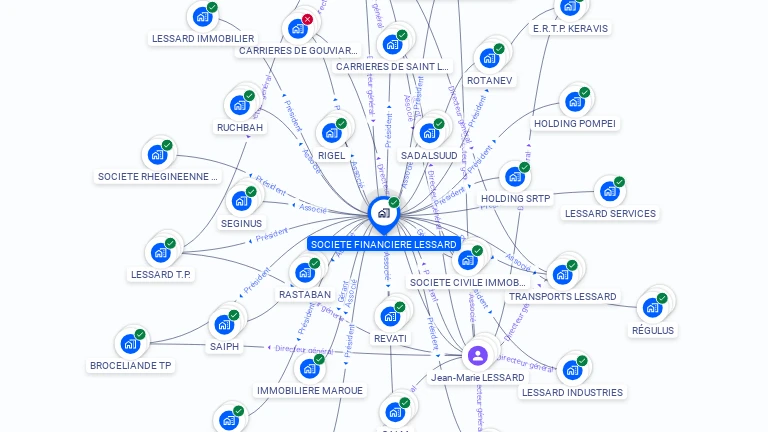 Cartographie gratuite de SOCIETE FINANCIERE LESSARD