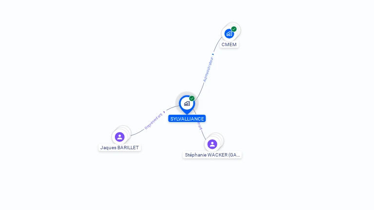 Cartographie gratuite de SYLVALLIANCE