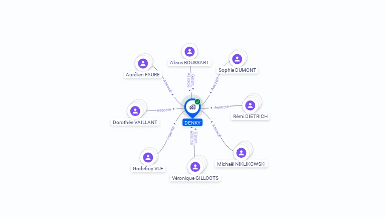 Cartographie gratuite de DENKY