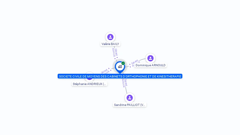 Cartographie gratuite de SCM CABINET ORTHOPHONIE & KINESITHERAPIE
