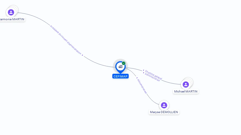Cartographie gratuite de CEFIMAP
