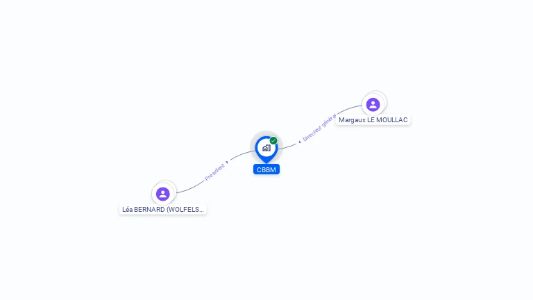 Cartographie gratuite de CBBM