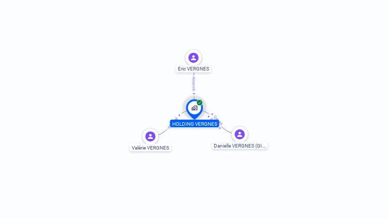 Cartographie gratuite de HOLDING VERGNES