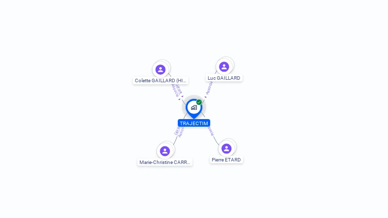 Cartographie gratuite de TRAJECTIM