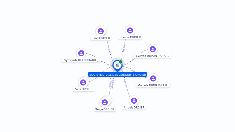 Cartographie gratuite de STE CIVILE DES CONSORTS ORCIER