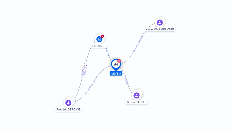 Cartographie gratuite d'ARVEM