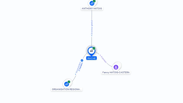 Cartographie gratuite d'IRACHE