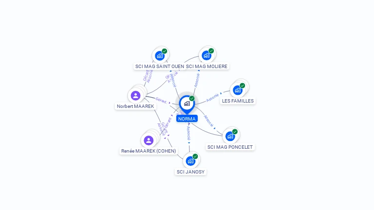 Cartographie gratuite de NORMA