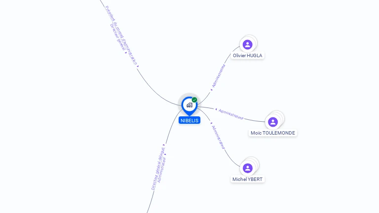 Cartographie gratuite de NIBELIS