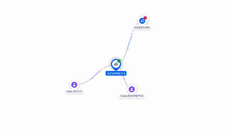 Cartographie gratuite d'INTERPRETIS
