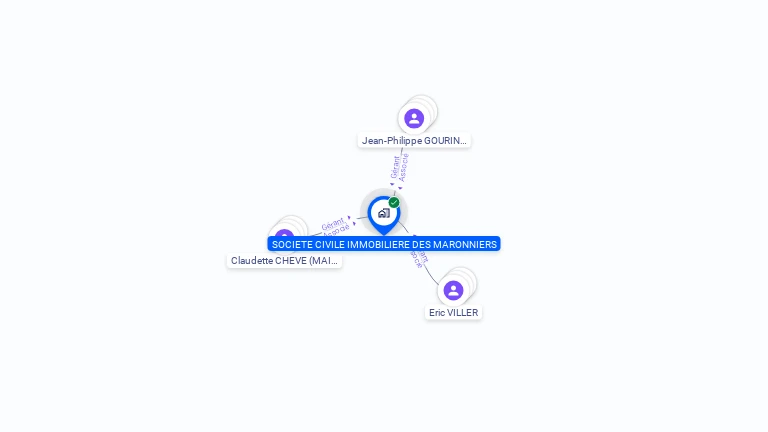Cartographie gratuite de SOCIETE CIVILE IMMOBILIERE DES MARONNIERS