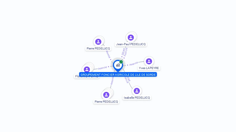 Cartographie gratuite de GFA  ILE DE SORDE