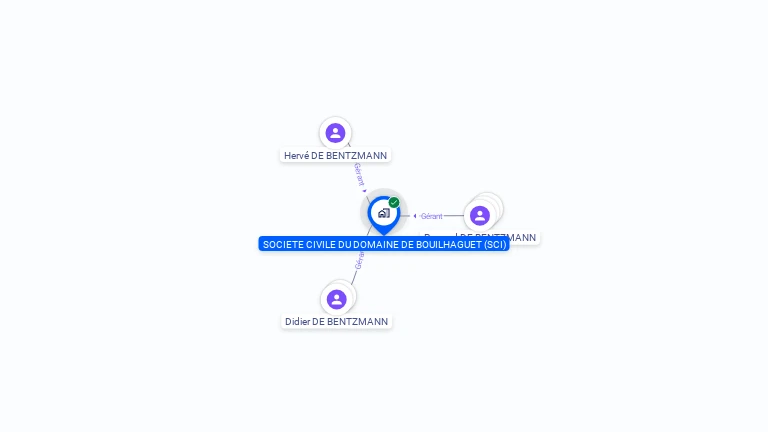 Cartographie gratuite de SCI  DU DOMAINE DE BOUILHAGUET