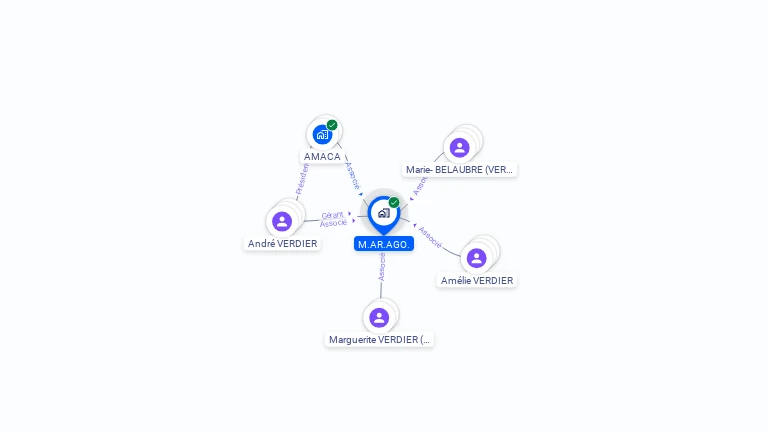 Cartographie gratuite de M.AR.AGO.