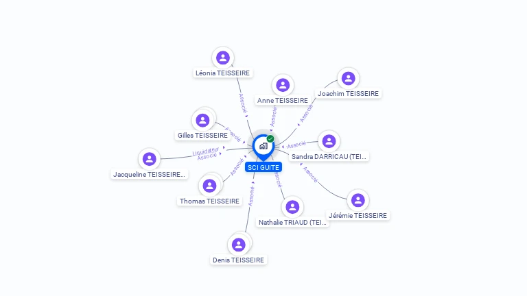 Cartographie gratuite de SCI GUITE