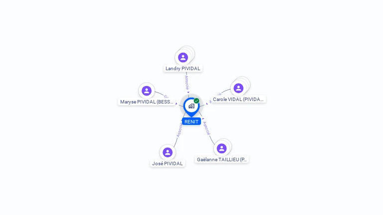 Cartographie gratuite de SCI  RENIT