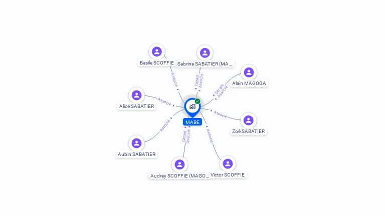 Cartographie gratuite de SCI  MABE