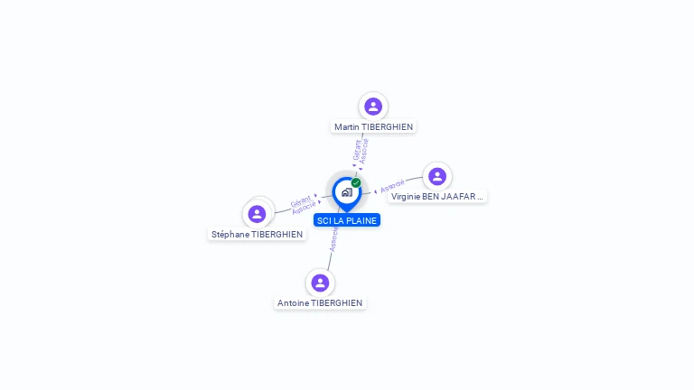 Cartographie gratuite de SCI LA PLAINE