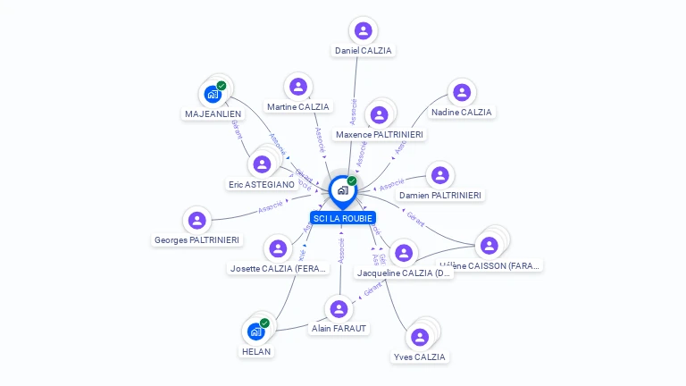 Cartographie gratuite de SCI  ROUBIE