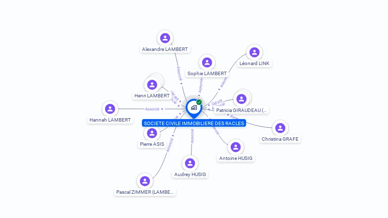 Cartographie gratuite de SCI  DES RACLES