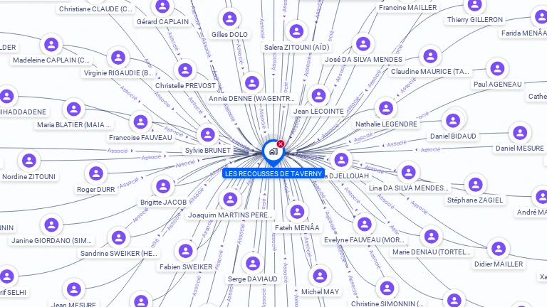 Cartographie gratuite de SCI  LES RECOUSSES DE TAVERNY