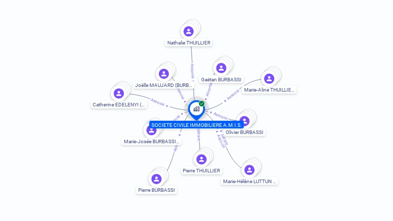 Cartographie gratuite de SCI  AMIS