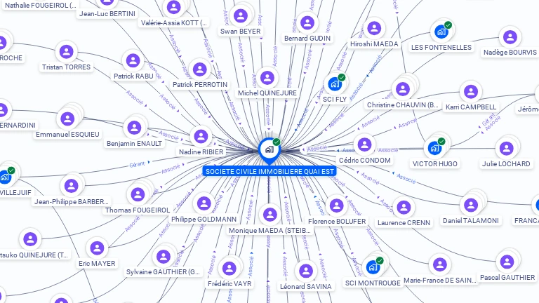 Cartographie gratuite de SCI QUAI EST