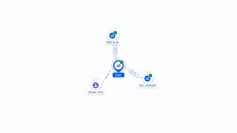 Cartographie gratuite de CBC