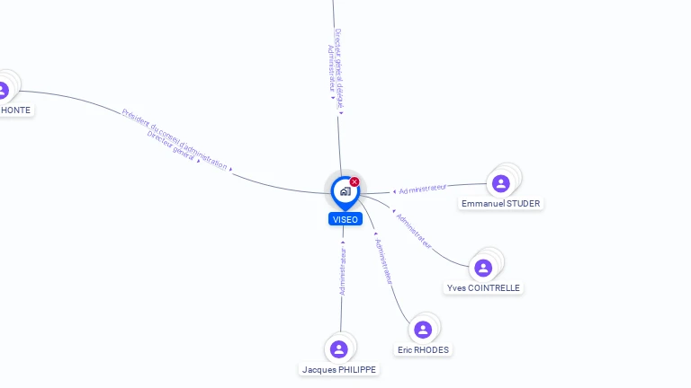 Cartographie gratuite de VISEO