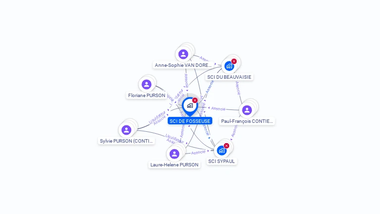Cartographie gratuite de SCI DE FOSSEUSE