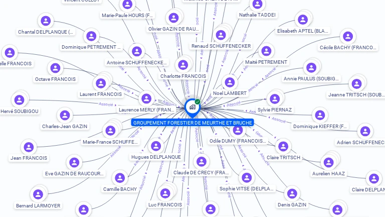 Cartographie gratuite de GPT FORESTIER DE MEURTHE ET BRUCHE
