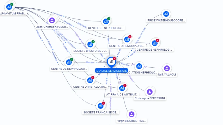 Cartographie gratuite de DIALYSE SERVICES GIE
