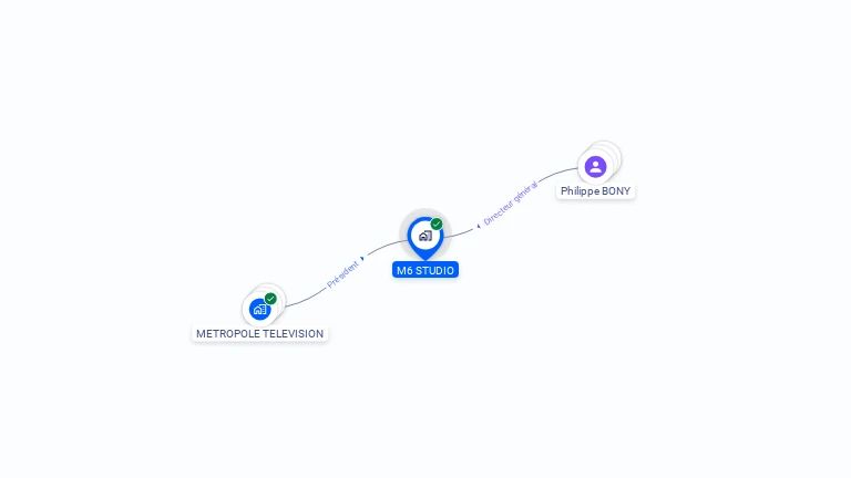 Cartographie gratuite de M6 STUDIO