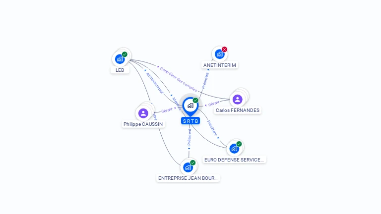 Cartographie gratuite de S.R.T.B