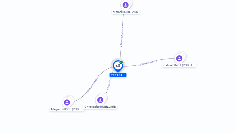 Cartographie gratuite de TERABAIL