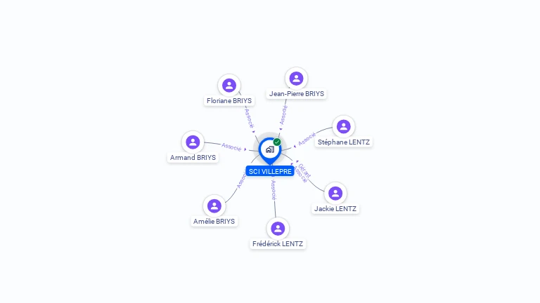 Cartographie gratuite de SCI VILLEPRE