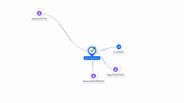 Cartographie gratuite de SCI POLTAVA