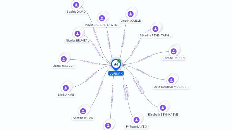 Cartographie gratuite de GIE JURISVIN