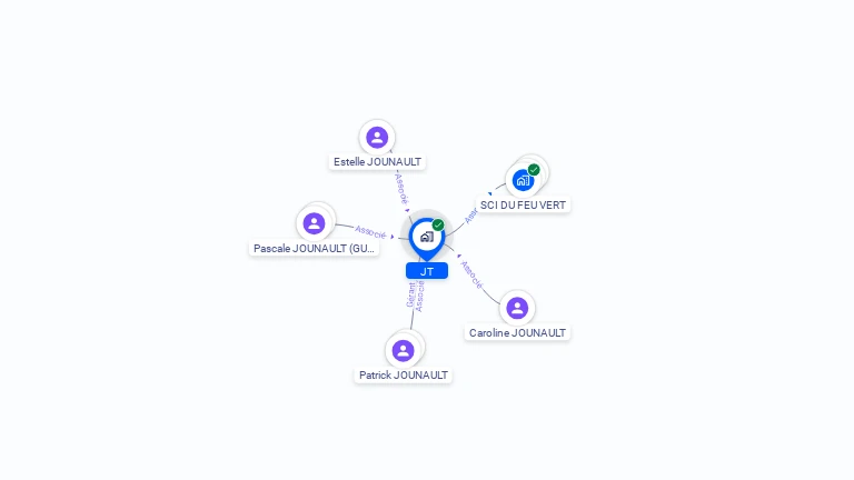 Cartographie gratuite de JT