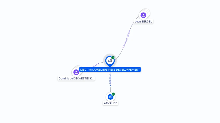 Cartographie gratuite de MBD - MAJOREL BUSINESS DEVELOPPEMENT