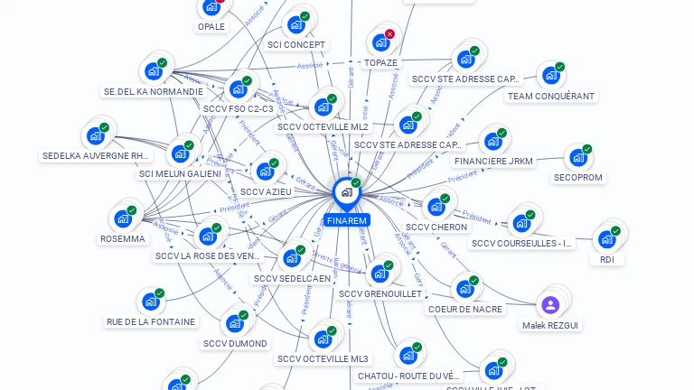 Cartographie gratuite de FINAREM