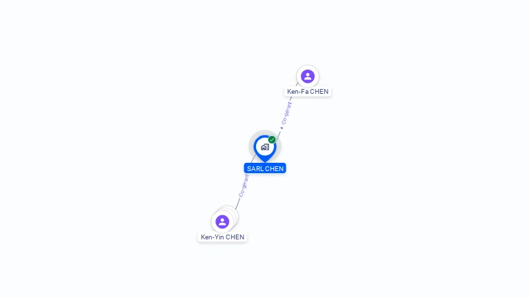 Cartographie gratuite de SARL CHEN