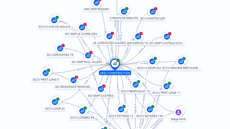 Cartographie gratuite de MIDI CONSTRUCTION