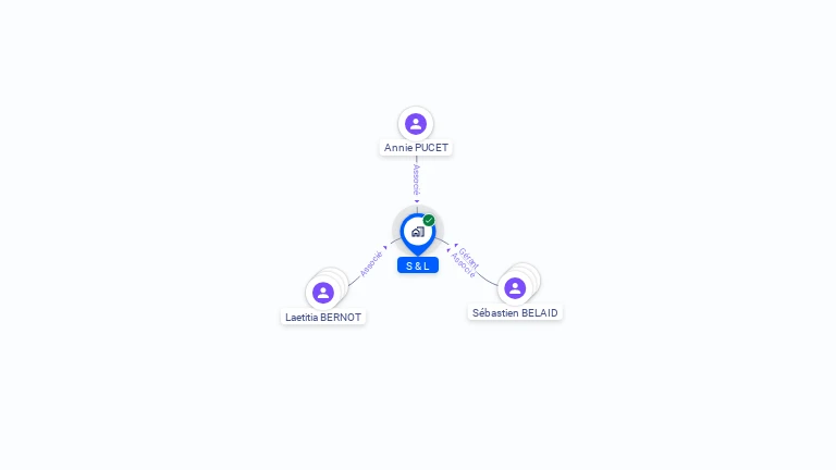 Cartographie gratuite de S&L