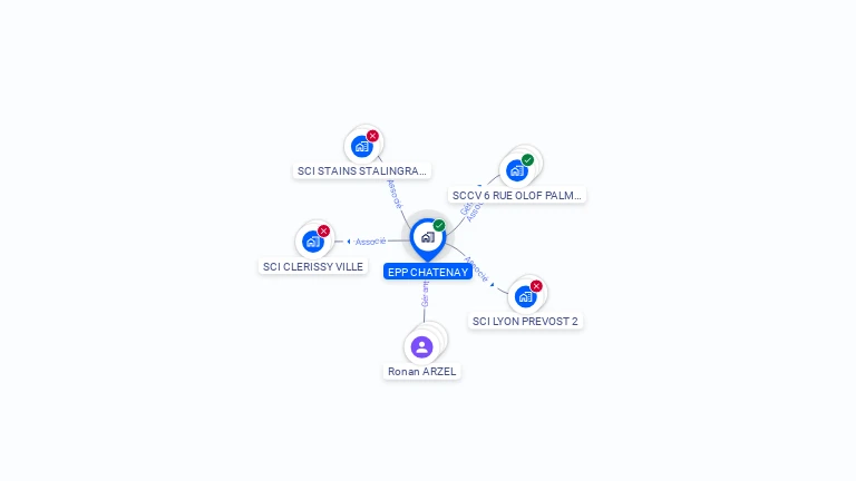 Cartographie gratuite d'EPP CHATENAY