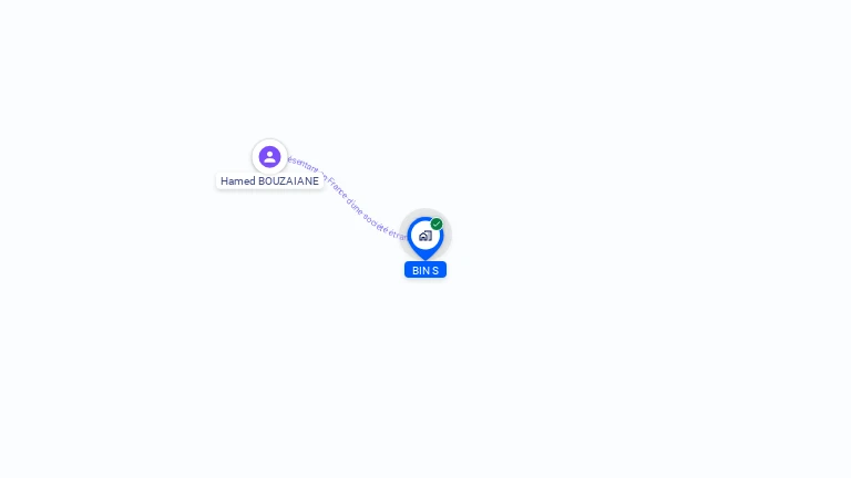 Cartographie gratuite de BIN S