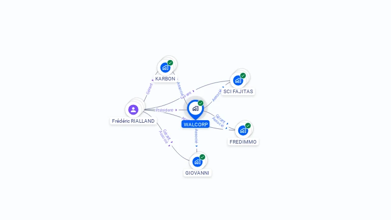 Cartographie gratuite de WALCORP