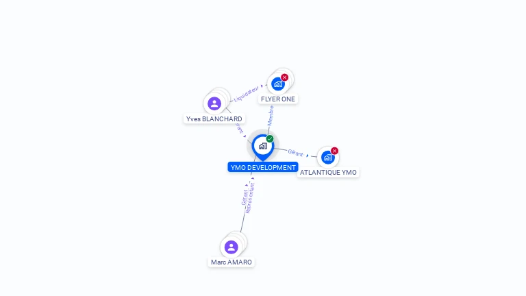 Cartographie gratuite d'YMO DEVELOPMENT